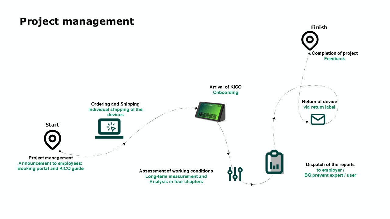 Ablaufgrafik_KICO - Risk Assessment_Englisch